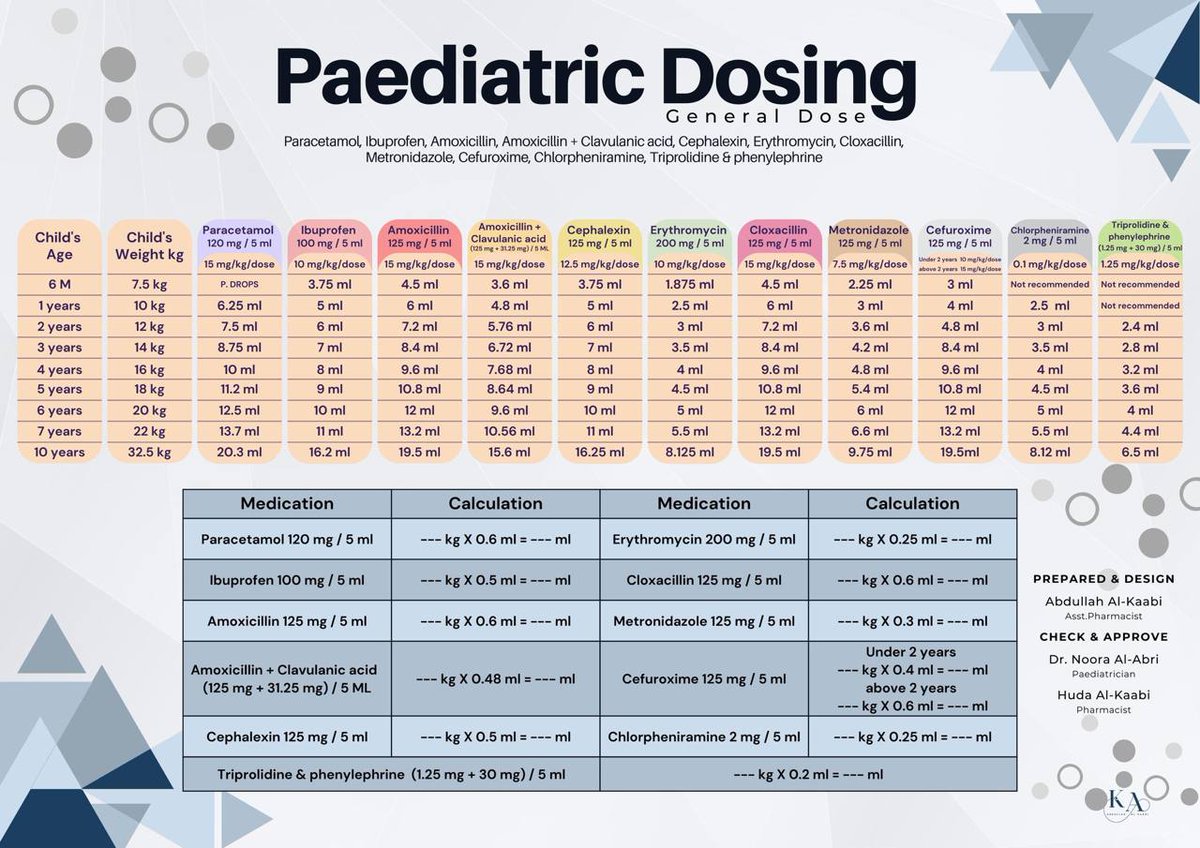 🔴 Pediatric dosing