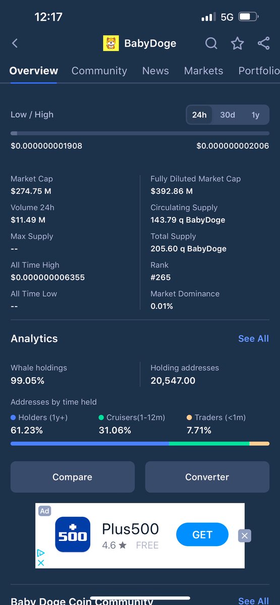 <a href="/babydoge/"></a> Reduce the amount of <a href="/babydoge/"></a> first. And stop fucking around with the community. Thanks.🤬🤬🤬🤬🤬