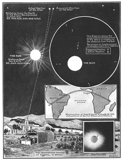 L’eclisse di Einstein 29 maggio 1919 #29maggio1919 #eclisse #Einstein