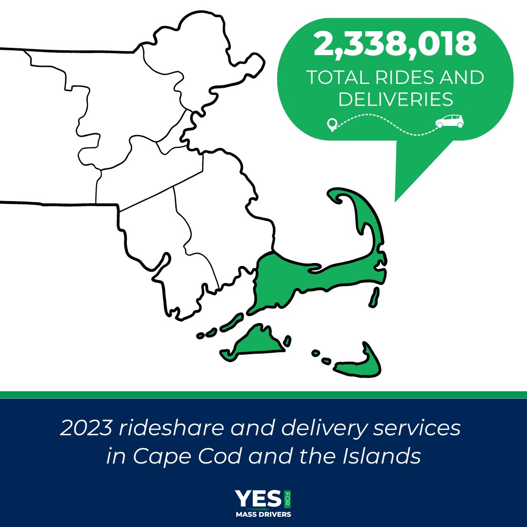 The summer is almost here, and app-based drivers on Cape Cod and the Islands will be doing the hard work of supporting visitors’ rideshare and delivery needs. Last year alone, they fulfilled 2.3 million requests. Let’s protect their ability to provide these important services!
