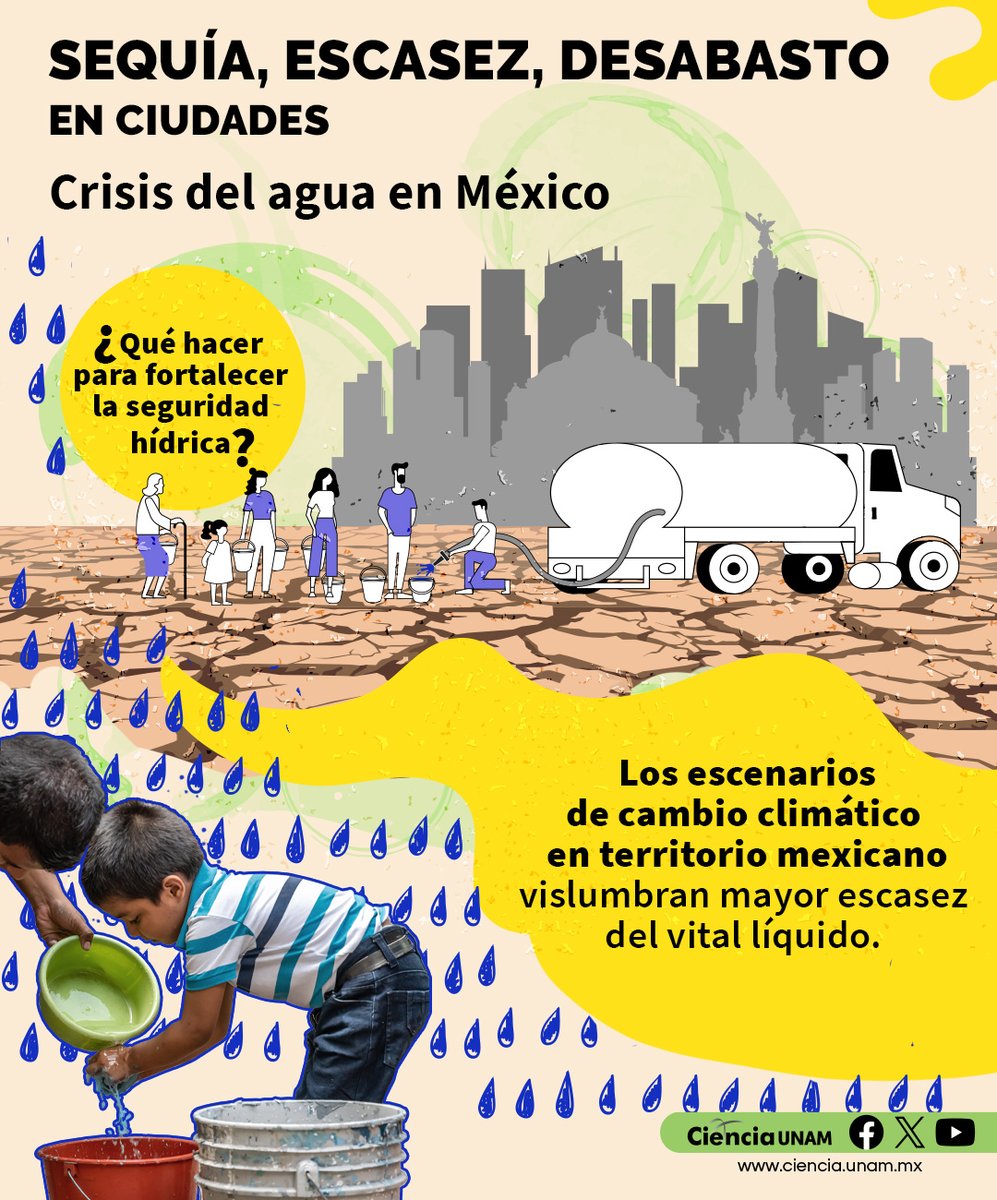 #AmbienteyNaturaleza | México es uno de los países con más afectaciones por el #CambioClimático.
Te contamos de la #crisishidrica y cómo es que las desigualdades afectan a los más pobres, mientras otros acaparan el recurso: bit.ly/3H9xx5y