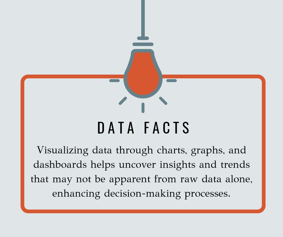 Did you know? Data can reveal some mind-blowing insights!

Check out this week's #datafacts to uncover the power of information!

Visit Data Products for more eye-opening revelations.

#datascience #dataanalytics #knowledgeispower