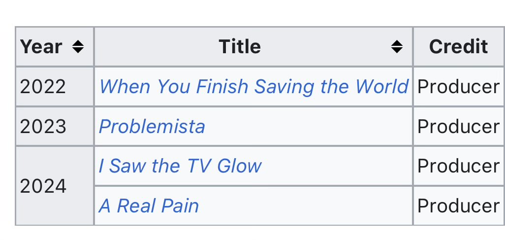 Emma Stone has two Best Actress wins and could be the biggest movie star on the planet if she wasn’t too busy hanging out with freaks and queers and I really love that for her