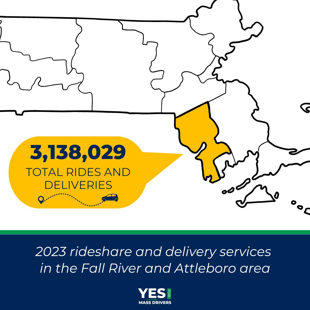 Residents in and around Fall River, Attleboro and New Bedford accounted for more than 5 million rides and deliveries in 2023. App-based drivers need your support. Vote YES this fall to allow them to continue to set their own schedules and work where they want, when they want.