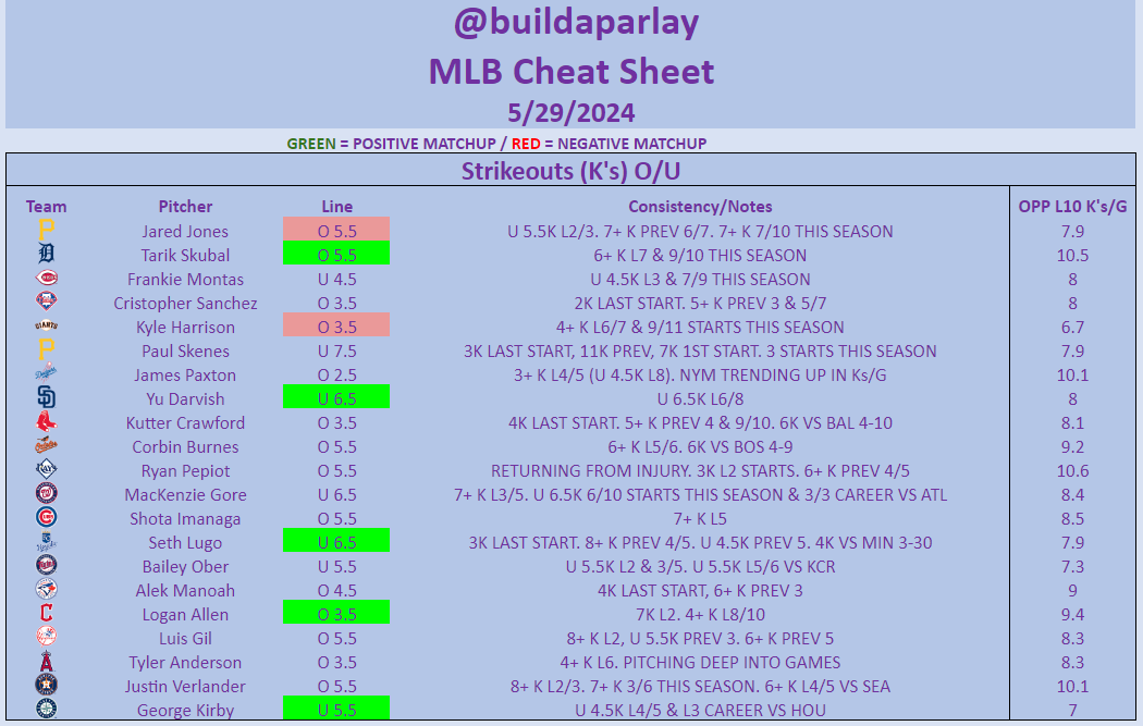 ⚾️MLB Ks (Strikeouts) Sheet⚾️ GL FAM 🫡