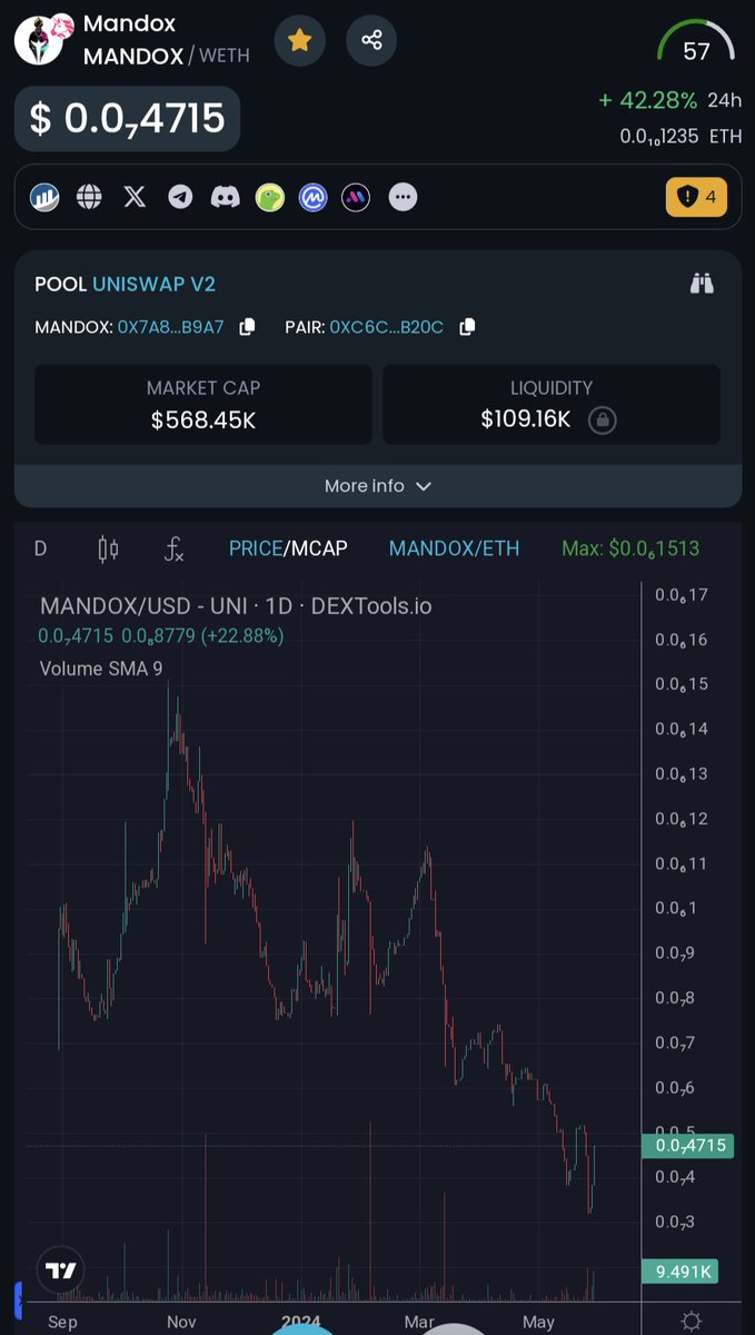 Nice and steady the #Mandox way while we wait on #Create