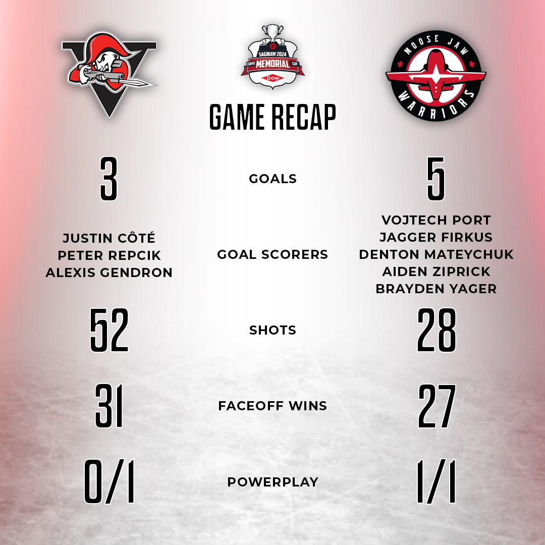 Last night by the numbers. @MJWARRIORS | #MemorialCup