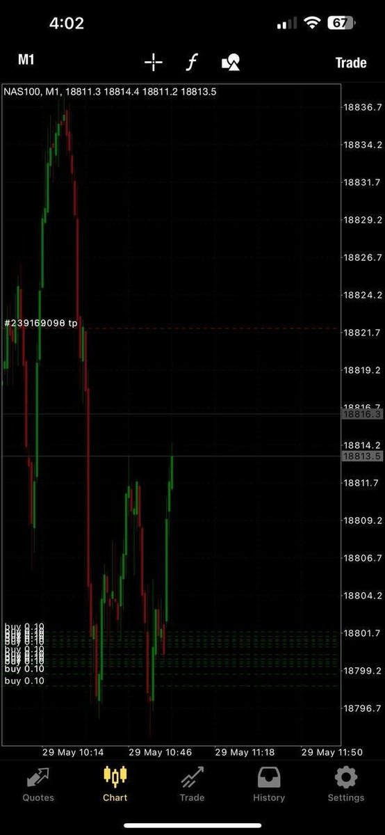 Nasdaq running +17 pips now 🔥

Close half and set BE 💪 #Forex #ForexTrading #ForexMarket #ForexSignals #ForexAnalysis #ForexTrader #ForexLife #ForexLifestyle #ForexEducation
#Gold #Xauusd #Usoil #Gbpjpy  #Nasdaq #Eurchf #Gbpusd #Audusd #Euraud
t.me/FOREX_MOON_TRA…