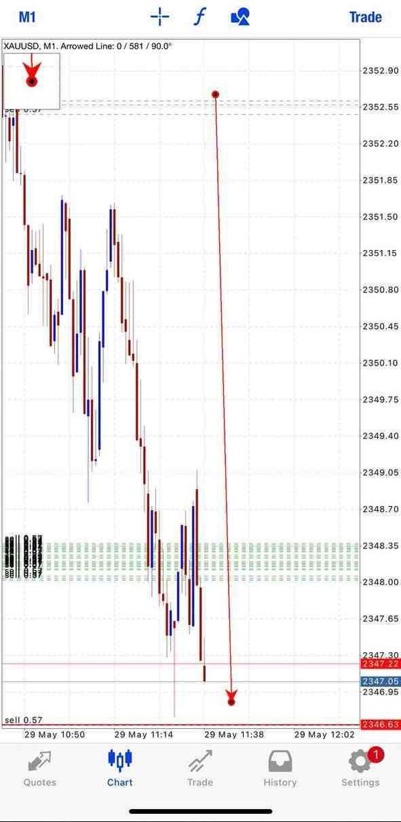 Check your chart #Forex #ForexTrading #ForexMarket #ForexSignals #ForexAnalysis #ForexTrader #ForexLife #ForexLifestyle #ForexEducation
#Gold #Xauusd #Usoil #Gbpjpy  #Nasdaq #Eurchf #Gbpusd #Audusd #Euraud
t.me/FOREX_MOON_TRA…