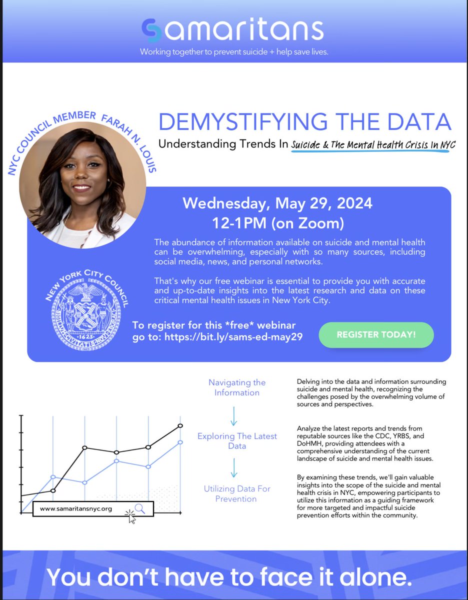 HAPPENING NOW: Join the Samaritans of New York for a webinar on Suicide & The Mental Health Crisis in NYC and review statistics factors of mental health issues amongst adults and our youth. All welcome to attend!
bit.ly/sams-ed-may29
@SamaritansNYC @NYCSchools @nycHealthy