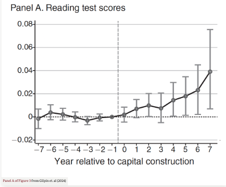 NEW Research Article: The Educational Benefits of Public Libraries: Do Investments in Public #Libraries Boost Student Test Scores?” ow.ly/VVmt50S0I9g #publiclibraries #funding #reading