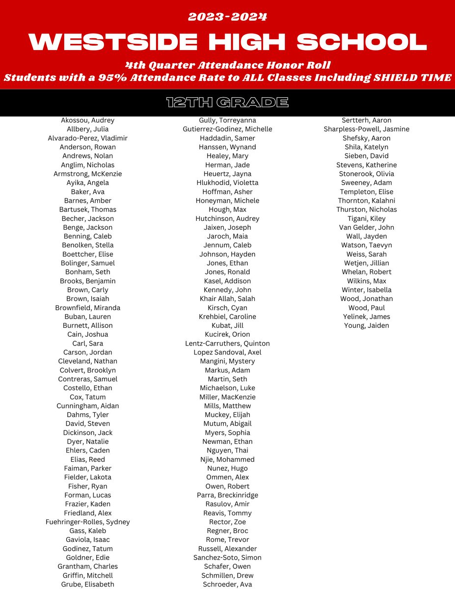 Congratulations to our 4th Quarter Attendance Honor Roll students! These students had a 95% attendance rate for every class including SHIELD Time for the 4th quarter of school. #rollside #WeAreWestside