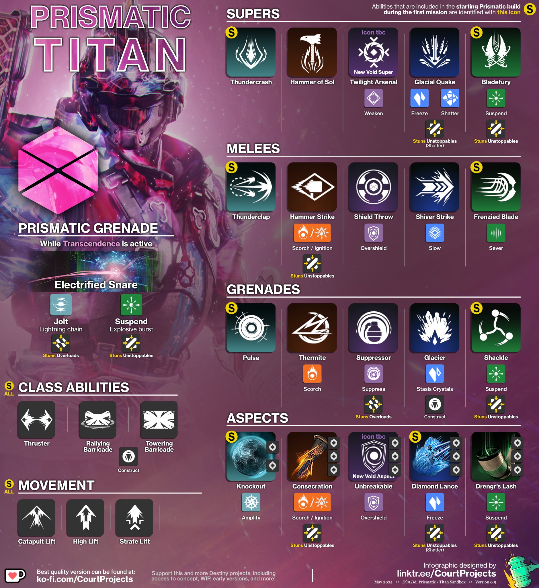 Court 🏴󠁧󠁢󠁳󠁣󠁴󠁿 on X: &ldquo;🌈✨ PRISMATIC SUBCLASS If you&rsquo;re 