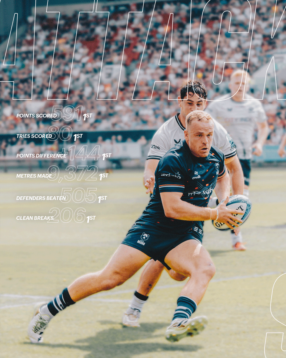 The attacking kings of the #GallagherPrem 👑

Eyewatering numbers and topping the charts across the board! 🥹