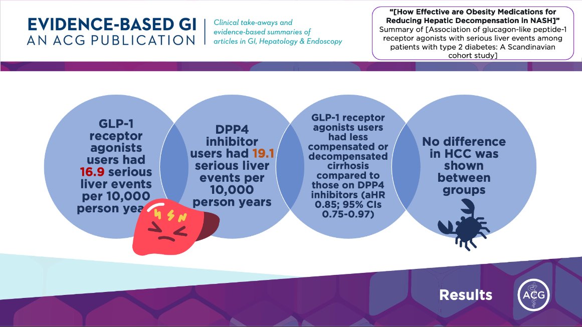 Grecia Santaella Méndez (@santaellamd) on Twitter photo <a href="/bengnonny/">Benedict Ezeani</a> <a href="/ACG_EBGI/">Evidence-Based GI: An ACG Publication (EBGI)</a> <a href="/AmCollegeGastro/">ACG</a> <a href="/AsadurRahman87/">Asad ur Rahman, MD, FACP</a> <a href="/DebbieShawcros1/">Debbie Shawcross</a> <a href="/gnioannou/">George Ioannou</a> <a href="/DrHSLovesLiver/">Heather L Stevenson, MD, PhD</a> <a href="/HD3vedi/">Hirsh D. Trivedi, MD, MS</a> <a href="/jlouissaint89/">Jeremy Louissaint</a> <a href="/blackingastro/">ABGH</a> <a href="/KevanSalimian/">Kevan Salimian, MD, PhD</a> <a href="/HEP_Journal/">HEPATOLOGY Journal</a> <a href="/LaurenFeldMD/">Lauren Feld</a> <a href="/matownsend/">Matt Townsend</a> <a href="/healthyliverdoc/">Meagan Gray</a> <a href="/MichaelLiMD/">Michael Li, MD, MPH</a> <a href="/NancyReau/">Nancy Reau</a> <a href="/DrLiverPatty/">Patricia Jones</a> <a href="/AdvaniRashmiMD/">Rashmi Advani, MD, ABOM</a> <a href="/RebekahRussDO/">Rebekah Russell</a> <a href="/drbobbybrown/">Dr. Bobby Brown</a> <a href="/drkeithsiau/">Keith Siau</a> @RotonyaC @spaulliver <a href="/tsyedMD/">Taseen Syed MD, FACP</a> <a href="/KReddyMD/">Kavya Reddy MD</a> <a href="/SamSchuelerMD/">Samuel A Schueler, MD</a> <a href="/EdBarnesMD/">Edward Barnes MD MPH</a> <a href="/ZubairMalik_MD/">Zubair Malik</a> <a href="/basilenjei/">Basile Njei, MD, MPH, PhD</a> <a href="/tworeta1/">Tinsay Woreta</a> <a href="/LizzieAbyMD/">Lizzie Aby, MD</a> <a href="/IBD_Houston/">Bincy Abraham, MD, MS</a> <a href="/JPAchkarMD/">Jean-Paul Achkar</a> <a href="/YasminAlishahi/">Yasmin Alishahi MD, FACG, AGAF</a> <a href="/MLongMD/">Millie Long</a> <a href="/MJWhitsonMD/">Matthew Whitson MD MSEd</a> <a href="/mdmarathon/">Justin Kupec</a> <a href="/gastrodocmattar/">Mark C. Mattar, MD</a> <a href="/DougSimonetto/">Doug Simonetto, MD</a> <a href="/AdamEhrlichMD/">Adam C. Ehrlich, MD, MPH, FACG</a> <a href="/FarahMonzurMD/">Farah Monzur, MD, FACG, FASGE</a> <a href="/MayoClinicGIHep/">Mayo Clinic Gastroenterology & Hepatology</a> <a href="/WomeninEndo/">Women In Endoscopy | WIE</a> <a href="/yaransarkis/">Yara Sarkis, MD</a> <a href="/LiverFellow/">Liver Fellow Network</a> <a href="/WorldGastroOrg/">World Gastroenterology Organisation (WGO)</a> <a href="/MarkPochapin/">Mark B. Pochapin, MD</a> <a href="/laura_tee_mdgi/">👩⚕️ Laura T 👩⚕️</a> <a href="/EmoryGastroHep/">Emory Gastroenterology and Hepatology Fellowship</a> 6/🔎 Results
✅Patients with T2DM🍬 treated with GLP-1 receptor agonists were 🔽 likely to develop serious liver events compared to those receiving DPP4 inhibitors 💊 (aHR0.85; 95% CIs 0.75-0.97) <a href="/bengnonny/">Benedict Ezeani</a> <a href="/ACG_EBGI/">Evidence-Based GI: An ACG Publication (EBGI)</a> <a href="/AmCollegeGastro/">ACG</a> <a href="/AsadurRahman87/">Asad ur Rahman, MD, FACP</a> <a href="/DebbieShawcros1/">Debbie Shawcross</a> <a href="/gnioannou/">George Ioannou</a> <a href="/DrHSLovesLiver/">Heather L Stevenson, MD, PhD</a> <a href="/HD3vedi/">Hirsh D. Trivedi, MD, MS</a> <a href="/jlouissaint89/">Jeremy Louissaint</a> <a href="/blackingastro/">ABGH</a> <a href="/KevanSalimian/">Kevan Salimian, MD, PhD</a> <a href="/HEP_Journal/">HEPATOLOGY Journal</a> <a href="/LaurenFeldMD/">Lauren Feld</a> <a href="/matownsend/">Matt Townsend</a> <a href="/healthyliverdoc/">Meagan Gray</a> <a href="/MichaelLiMD/">Michael Li, MD, MPH</a> <a href="/NancyReau/">Nancy Reau</a> <a href="/DrLiverPatty/">Patricia Jones</a> <a href="/AdvaniRashmiMD/">Rashmi Advani, MD, ABOM</a> <a href="/RebekahRussDO/">Rebekah Russell</a> <a href="/drbobbybrown/">Dr. Bobby Brown</a> <a href="/drkeithsiau/">Keith Siau</a> @RotonyaC @spaulliver <a href="/tsyedMD/">Taseen Syed MD, FACP</a> <a href="/KReddyMD/">Kavya Reddy MD</a> <a href="/SamSchuelerMD/">Samuel A Schueler, MD</a> <a href="/EdBarnesMD/">Edward Barnes MD MPH</a> <a href="/ZubairMalik_MD/">Zubair Malik</a> <a href="/basilenjei/">Basile Njei, MD, MPH, PhD</a> <a href="/tworeta1/">Tinsay Woreta</a> <a href="/LizzieAbyMD/">Lizzie Aby, MD</a> <a href="/IBD_Houston/">Bincy Abraham, MD, MS</a> <a href="/JPAchkarMD/">Jean-Paul Achkar</a> <a href="/YasminAlishahi/">Yasmin Alishahi MD, FACG, AGAF</a> <a href="/MLongMD/">Millie Long</a> <a href="/MJWhitsonMD/">Matthew Whitson MD MSEd</a> <a href="/mdmarathon/">Justin Kupec</a> <a href="/gastrodocmattar/">Mark C. Mattar, MD</a> <a href="/DougSimonetto/">Doug Simonetto, MD</a> <a href="/AdamEhrlichMD/">Adam C. Ehrlich, MD, MPH, FACG</a> <a href="/FarahMonzurMD/">Farah Monzur, MD, FACG, FASGE</a> <a href="/MayoClinicGIHep/">Mayo Clinic Gastroenterology & Hepatology</a> <a href="/WomeninEndo/">Women In Endoscopy | WIE</a> <a href="/yaransarkis/">Yara Sarkis, MD</a> <a href="/LiverFellow/">Liver Fellow Network</a> <a href="/WorldGastroOrg/">World Gastroenterology Organisation (WGO)</a> <a href="/MarkPochapin/">Mark B. Pochapin, MD</a> <a href="/laura_tee_mdgi/">👩⚕️ Laura T 👩⚕️</a> <a href="/EmoryGastroHep/">Emory Gastroenterology and Hepatology Fellowship</a> 6/🔎 Results
✅Patients with T2DM🍬 treated with GLP-1 receptor agonists were 🔽 likely to develop serious liver events compared to those receiving DPP4 inhibitors 💊 (aHR0.85; 95% CIs 0.75-0.97)