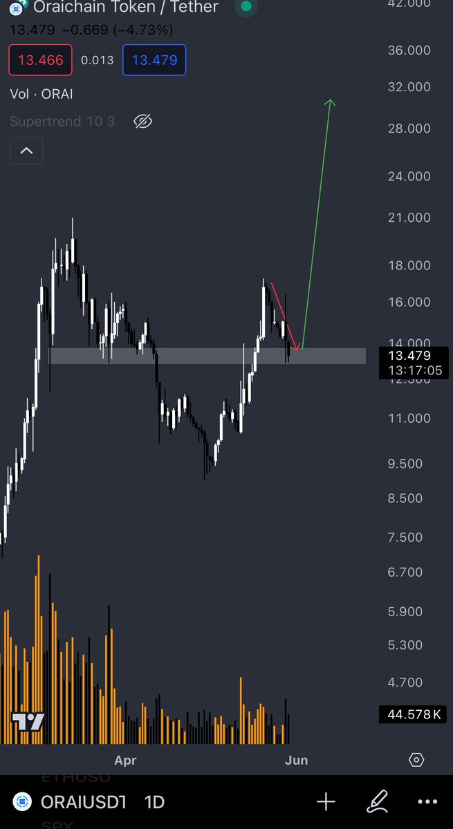 DonaX₿τ tweet media