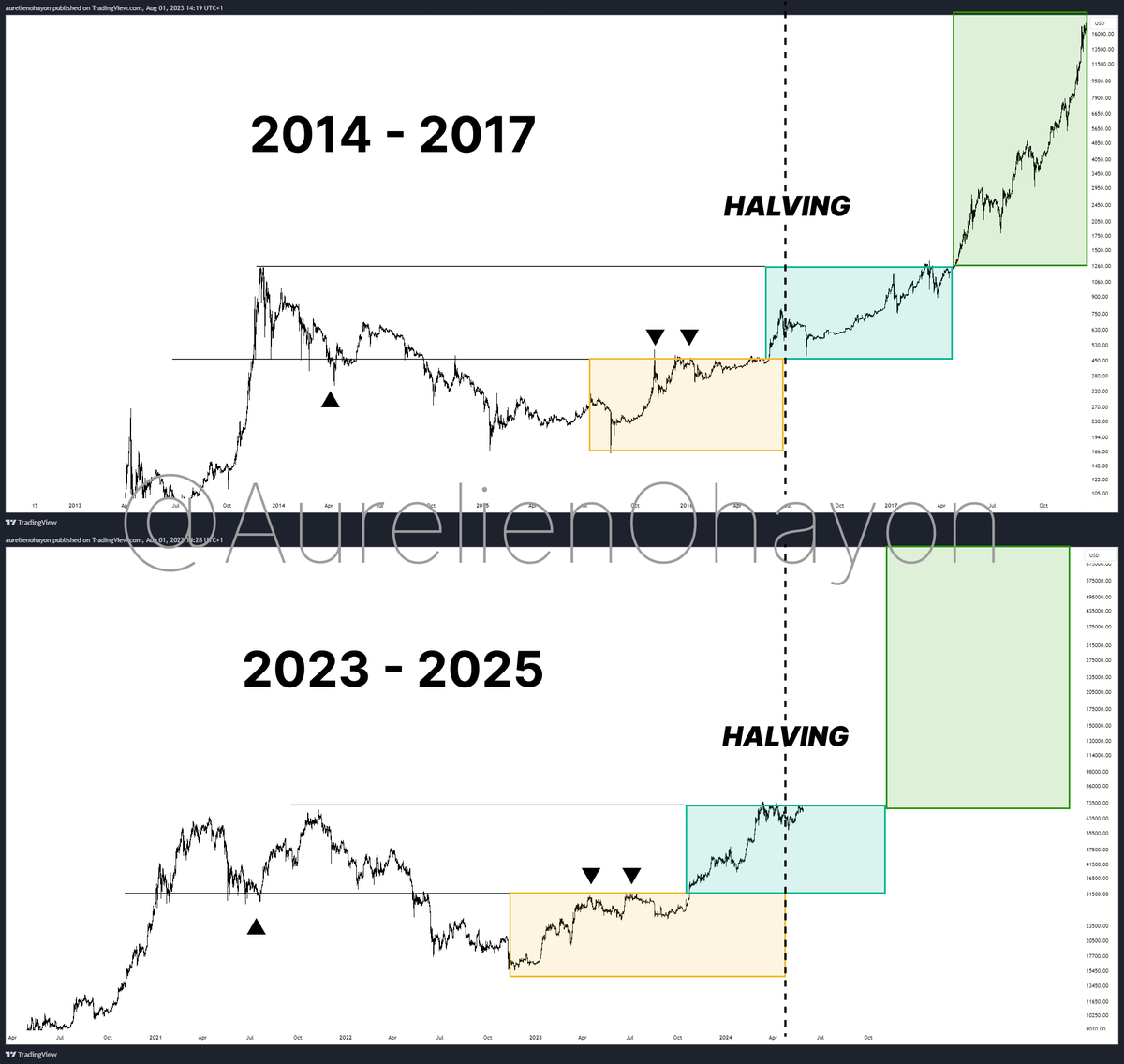 DeFi Ventures (@Defi_ventures) / Posts / X