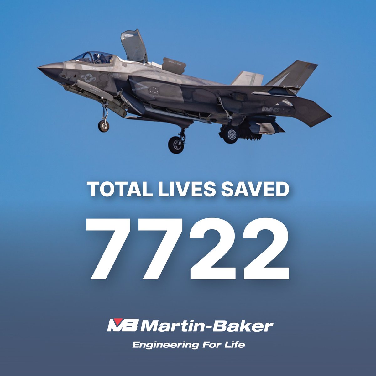 On Tuesday 28th May, an F-35B crashed shortly after take-off from Kirtland Air Force Base, Albuquerque. The pilot successfully ejected using the Martin-Baker US16E Seat. This is the 9th life saved by the US16E seat to date. #MartinBaker #EngineeringForLife