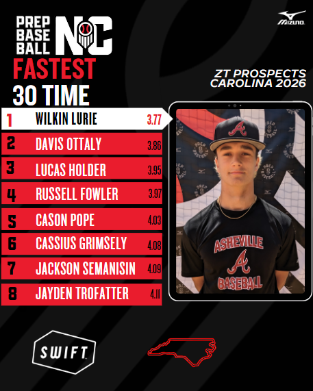 Prep Baseball NC tweet media