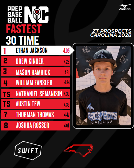 Prep Baseball NC tweet media