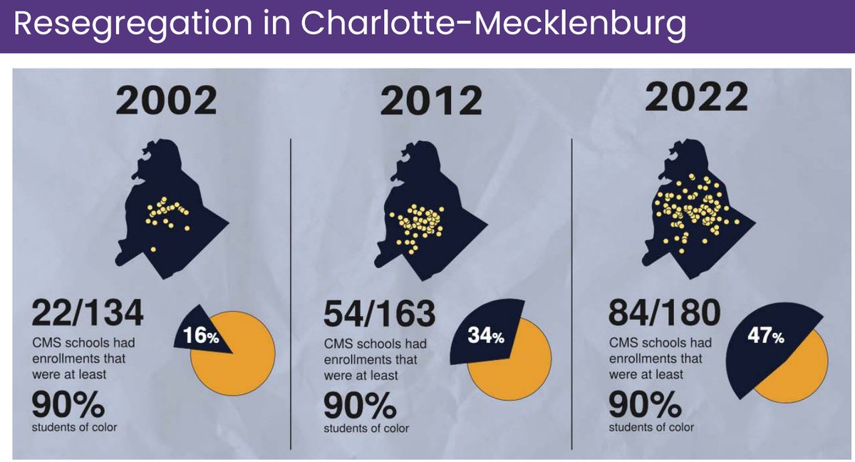 North Carolina’s current charter schools and universal voucher program reveal striking similarities to the Brown v. Board of Education era | @PS1NC 🔗 education.einnews.com/pr_news/715092…