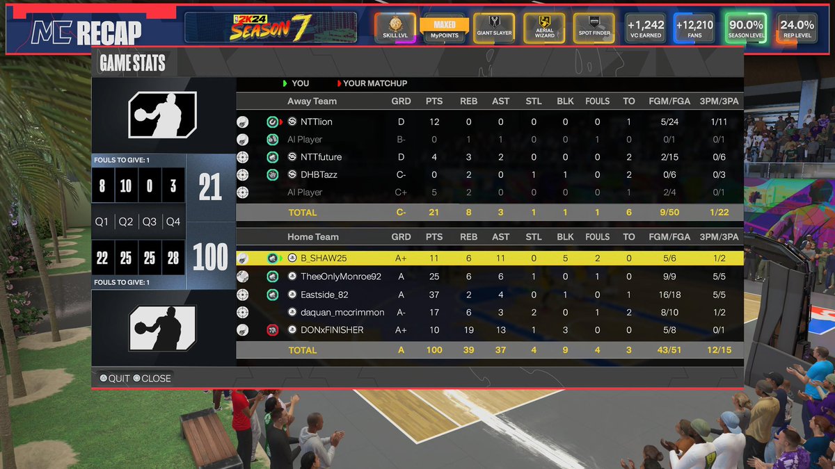 __xSmoove's tweet image. PG: Me
SG: @TheeMonroe92 
SF: @DayandBusters 
PF: DaDa
C: @_donhaith 

We went krazy in this 1 I’m surprised they didn’t quit imma upload the full gameplay to my YT later