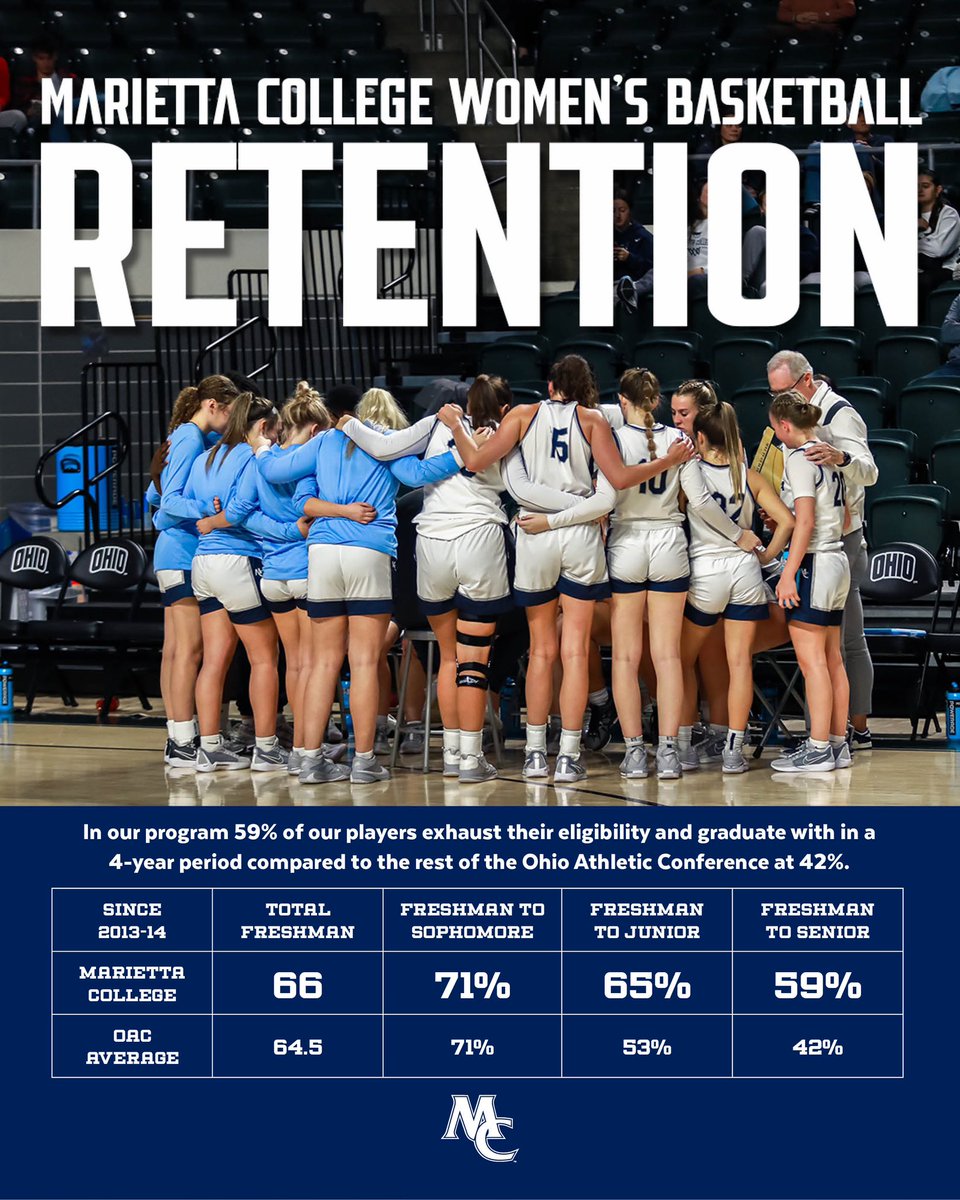 Marietta College WBB tweet media