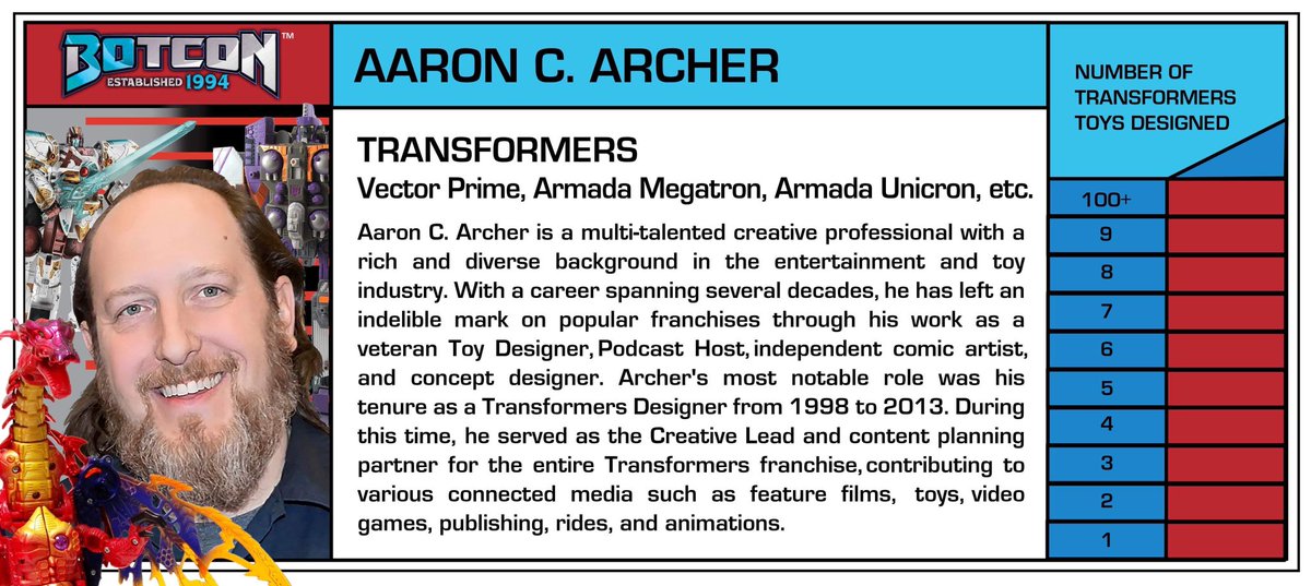 Announcing <a href="/archermonster/">The Toy Armada w Aaron Archer</a>, the creative force behind numerous Transformers toys &amp; stories, will be at BotCon ‘24!

A staple of BotCon throughout the 2000’s/2010’s, join Aaron &amp; other guests as the 40th anniversary celebration of The Transformers rolls on! BotCon.com