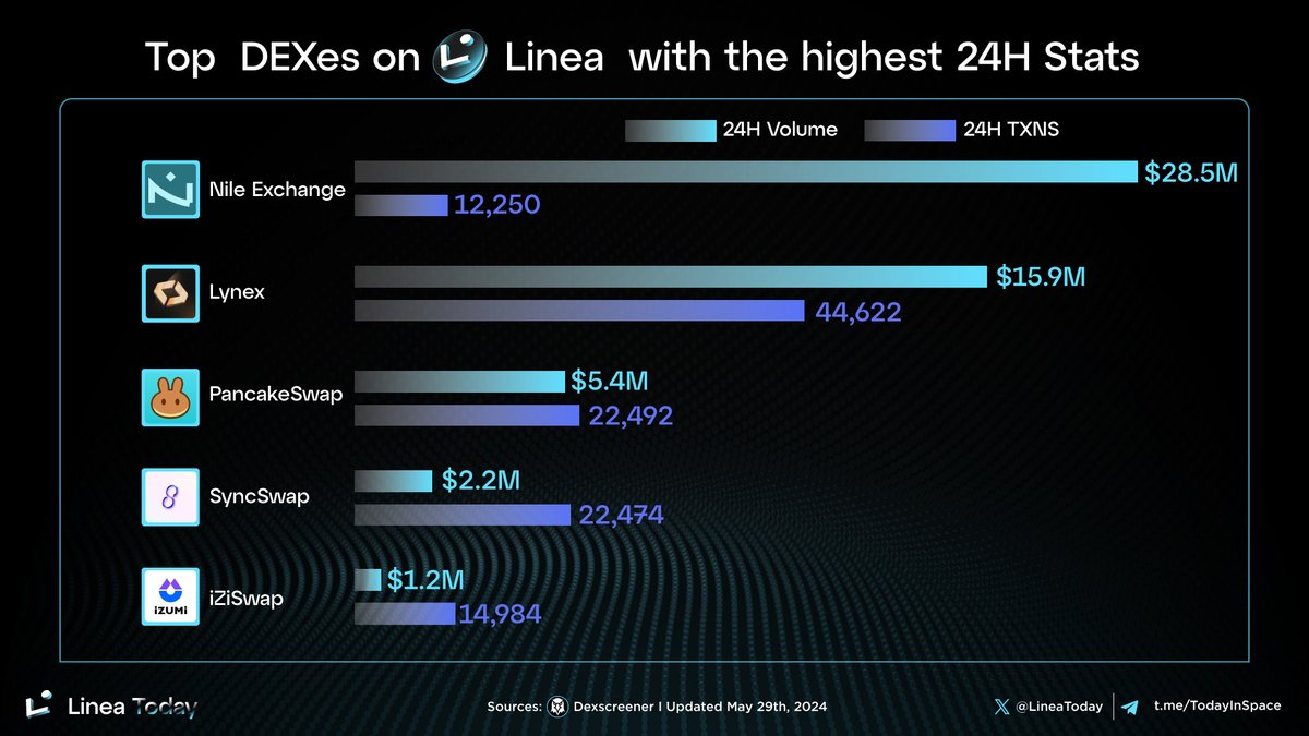Linea Today tweet media