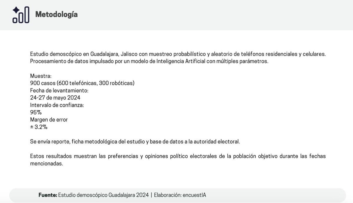 encuestIA tweet media