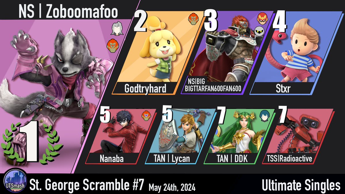 uoft_ultimate's tweet image. Congratulations to @PantherMK_ on winning the seventh St. George Scramble!