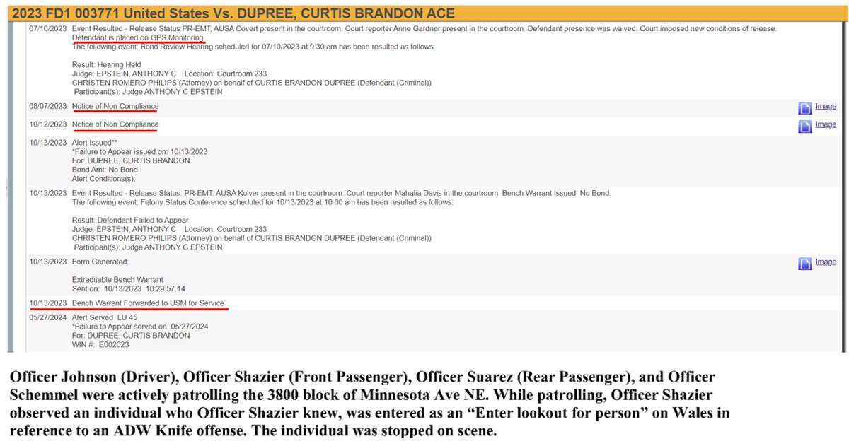 This stabbing suspect was non compliant with release, failed to appear in court & the US Marshals didn't find him for 7 months.

Thankfully some MPD officers recognized him, made an arrest and he is now being detained.

Complete failure of PSA GPS monitoring & the US Marshals.