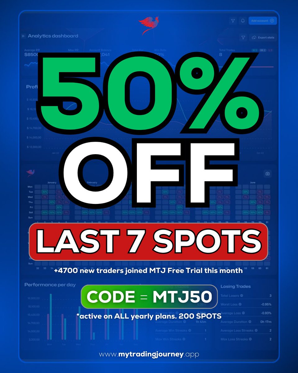 LAST 7 SPOTS 🚨 50% OFF ON ALL YEARLY PLANS 1 time opportunity, this WON’T BE REPEATED After 4700 people signed up to our Free Trial in the last month we are opening: 🚨 LAST 7/200 spots for this promo CODE: MTJ50 Link in bio