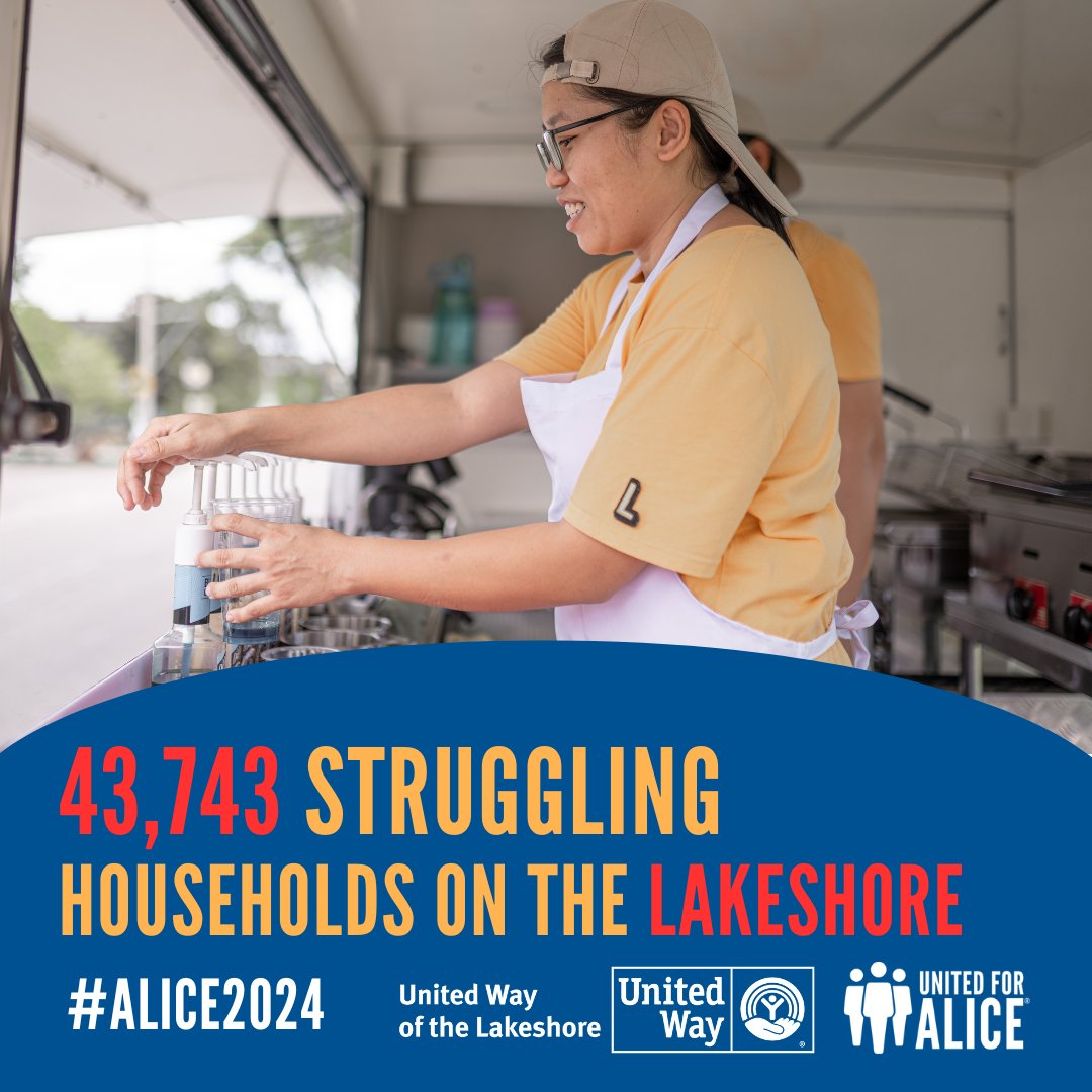 New #UnitedForALICE data alert! More than 2,000 more households on the Lakeshore faced financial hardship from 2021 to 2022. Despite higher wages, 45% still lived paycheck to paycheck. Explore the reality behind the numbers at unitedwaylakeshore.org/alice #ALICE2024