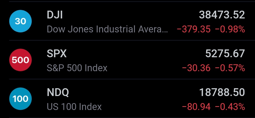 الأسواق الأمريكية تكتسي باللون الأحمر 🩸