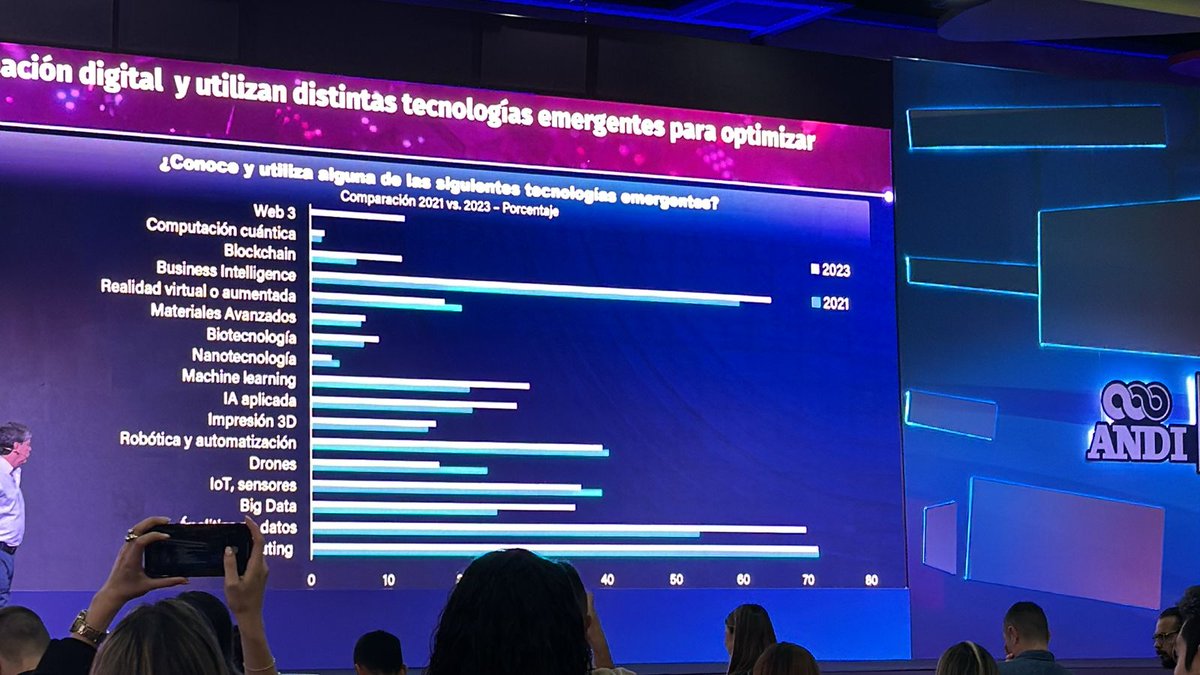maritzagarzonv's tweet photo. 🙋🏼‍♀️En el #InnovationLandSummit de @ANDI_Colombia  se abordan temas clave para el desarrollo del país en términos de ciencia e innovación. Agradezco a @BruceMacMaster por aclarar datos sobre la inversión en I+D. En Colombia hay talento para liderar en estos temas y construír futuro https://t.co/3sOhxBfpkw