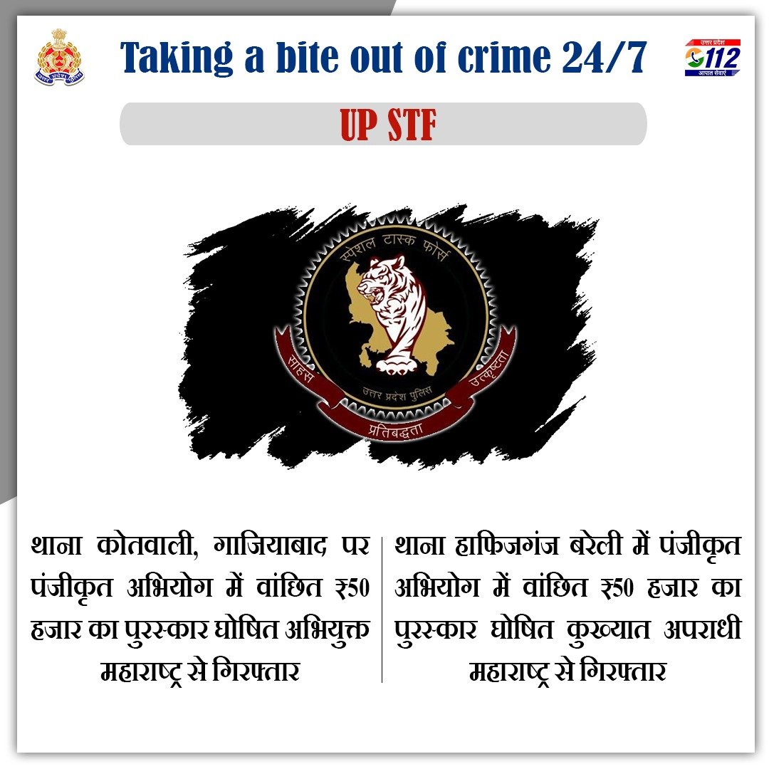 Zero Tolerance Against Crime -

जनपद गाजियाबाद एवं जनपद बरेली से वांछित ₹50-50 हज़ार के 02 पुरस्कार घोषित अभियुक्तों को @uppstf द्वारा गिरफ्तार किया गया है।

#WellDoneSTF
#GoodWorkUPP