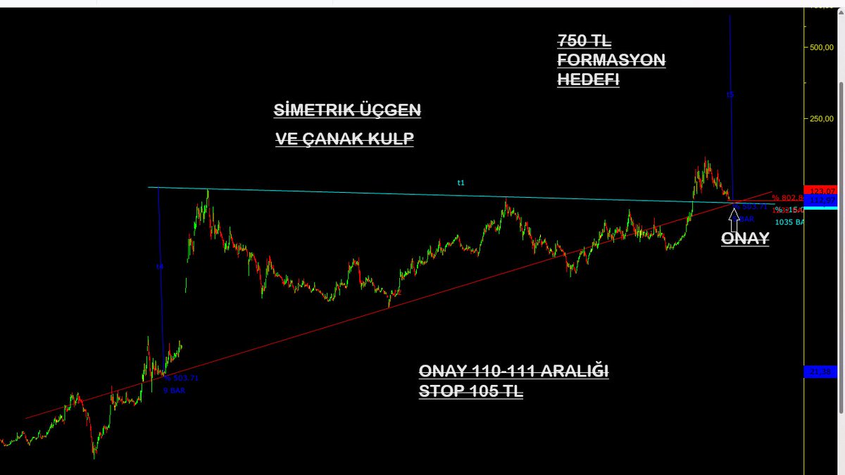 askida2022's tweet image. #KARTN #KARTON