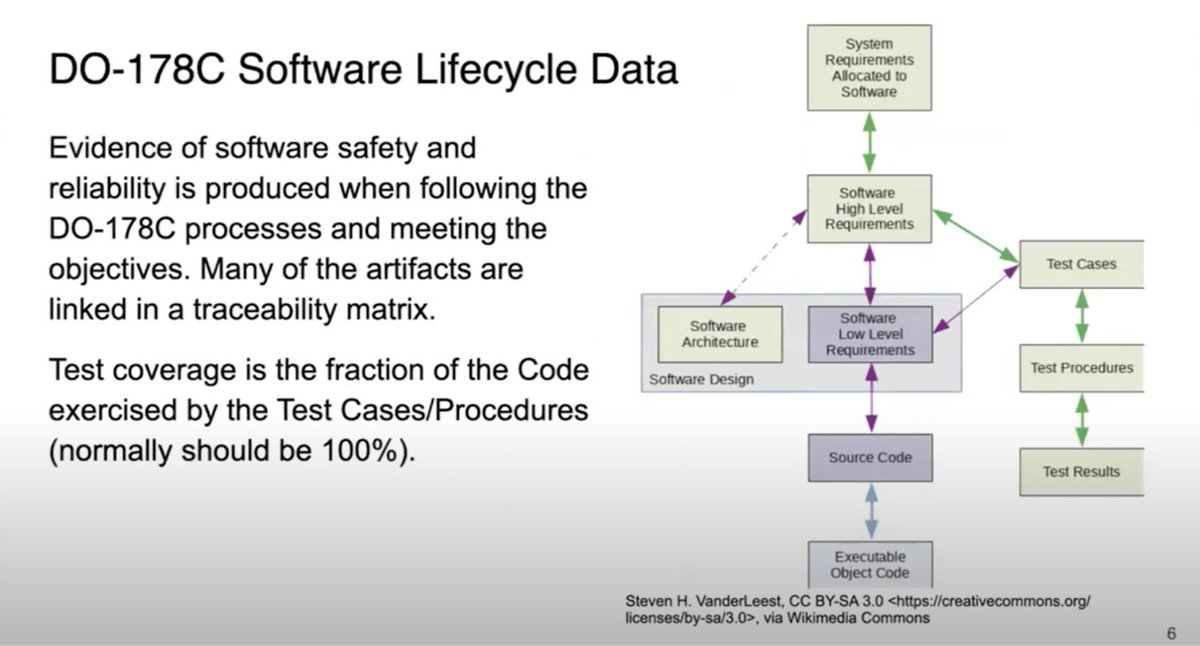 ELISA Project (@projectelisa) on Twitter photo .<a href="/Boeing/">The Boeing Company</a>'s <a href="/svleest/">Steve VanderLeest</a> & <a href="/somewentao/">♨️ Wentao Zhang</a> presented an #ELISASeminar focused on their experience in measuring the #Linux kernel’s code coverage, with an emphasis on MC/DC. Watch the video here: hubs.la/Q02ySBTv0 @ProjectELISA #opensource #linuxkernel #ELISAProject .<a href="/Boeing/">The Boeing Company</a>'s <a href="/svleest/">Steve VanderLeest</a> & <a href="/somewentao/">♨️ Wentao Zhang</a> presented an #ELISASeminar focused on their experience in measuring the #Linux kernel’s code coverage, with an emphasis on MC/DC. Watch the video here: hubs.la/Q02ySBTv0 @ProjectELISA #opensource #linuxkernel #ELISAProject