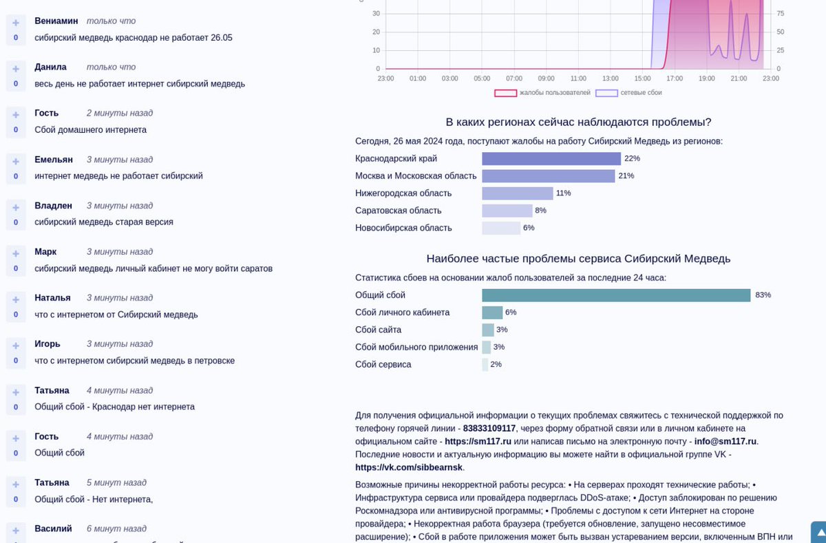 💥💥Our raid on the enemy's internet infrastructure continues💀

And here we caught a big bear, working almost for the entire country. Without it, many residents of the occupying country got very bored, and we kept it in a cage for two days. Maybe not for the last time.
#OpRussia