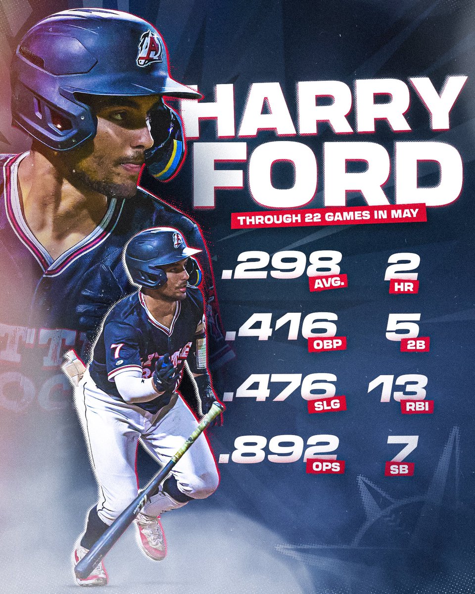 Ford tuff 😤   @harry_ford has been on fire in the month of May. #TridentsUp