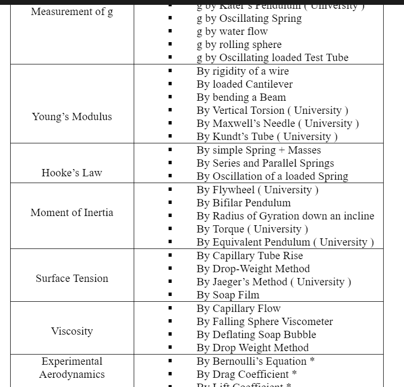 Hookean1's tweet photo. Physics teachers. This Scottish website has a useful list of  possible projects which students could investigate in the sixth form:
https://t.co/MZYnzPm9TX https://t.co/FX6JdlitpA