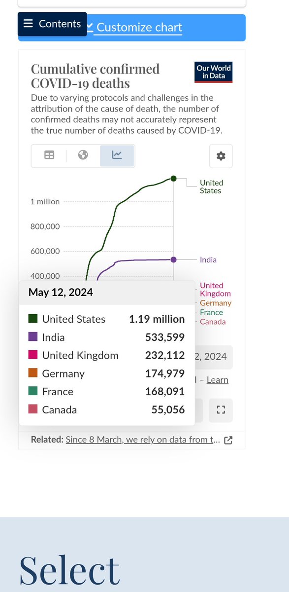 232K Andrew 🤦‍♀️
ourworldindata.org/explorers/coro…