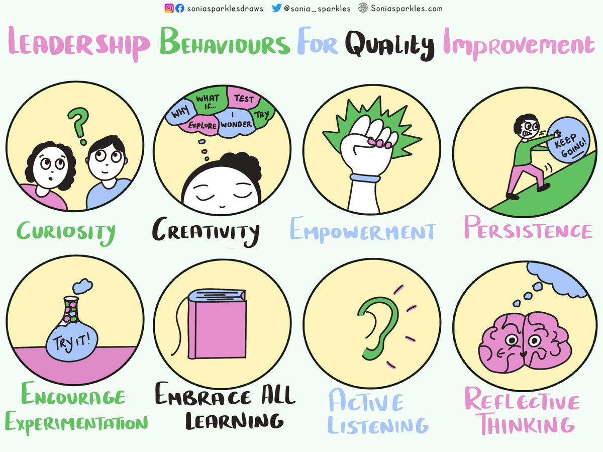 Leadership behaviours for quality improvement

Curious -Ask why & what else
Creative -Imagine new ideas
Empower -They can do it!
Persistence -Don’t give up
Experiment -Try things give it a go 
Learning -Good & bad
Listening -To learn & understand 
Reflect -learn from experiences