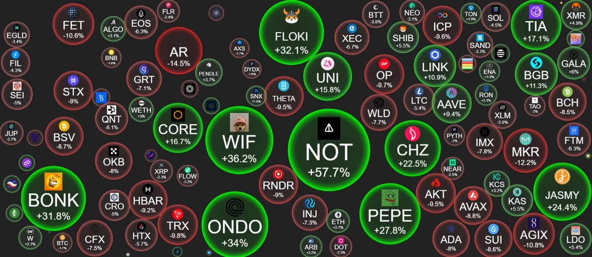 Not a coin, right