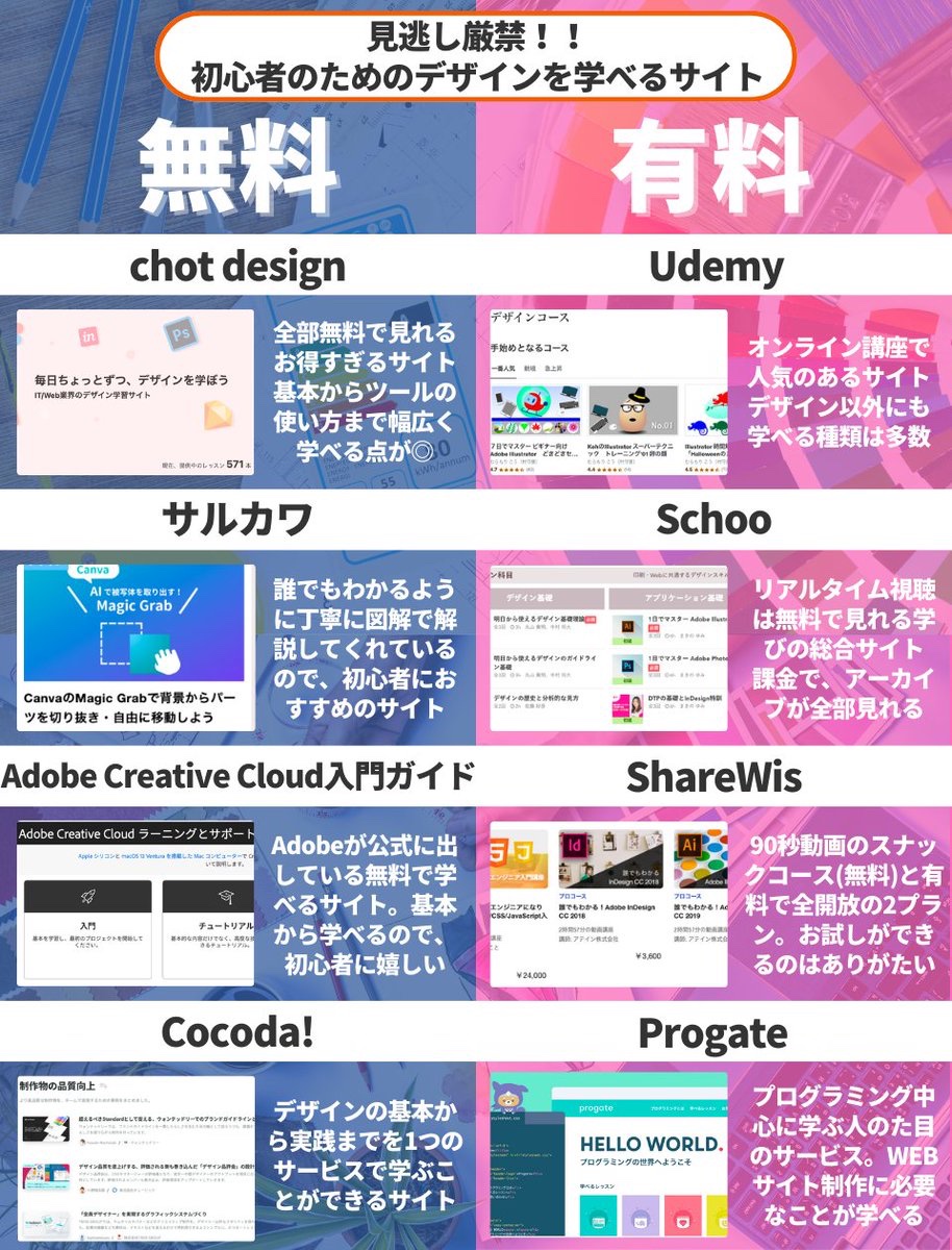 tabestation's tweet photo. これガチで保存版。デザインを学ぶときに助けてくれる最高のサイトを８つ厳選しました。”無料”と”有料”で使い分けられるよう両方から特に使えるものを絞り込みました。デザイン以外にもビジネスやプログラミングなど、学べることがたくさんあるので一度チェックしてみて。サイトのリストはこちら↓

【無料】

chot design
https://t.co/7W2HWlnBIt

サルカワ
https://t.co/UMSBszZvo7

Adobe Creative Cloud入門ガイド
https://t.co/ZmdNbJQnTX

Cocoda!
https://t.co/CWJ2sQ5YlR

【有料】

Udemy
https://t.co/EOQmBqXOPu

Schoo
https://t.co/Ma82IyfZtF

ShareWis
https://t.co/Ta9rSy9LPG

Progate
https://t.co/ZjDmVxx1tY
