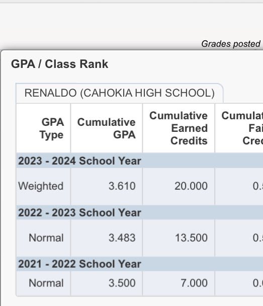 Getting it done in the classroom as well finished off the school year strong with a 3.6 gpa and I have earned 20 credits leaving me with 1 credit remaining for my senior year . #studentathlete