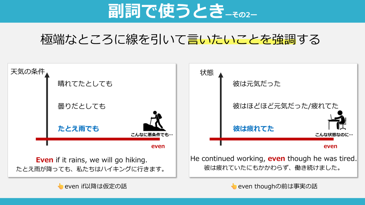 英語苦手な人が理解できてなさそうなことをまとめてみたPart40