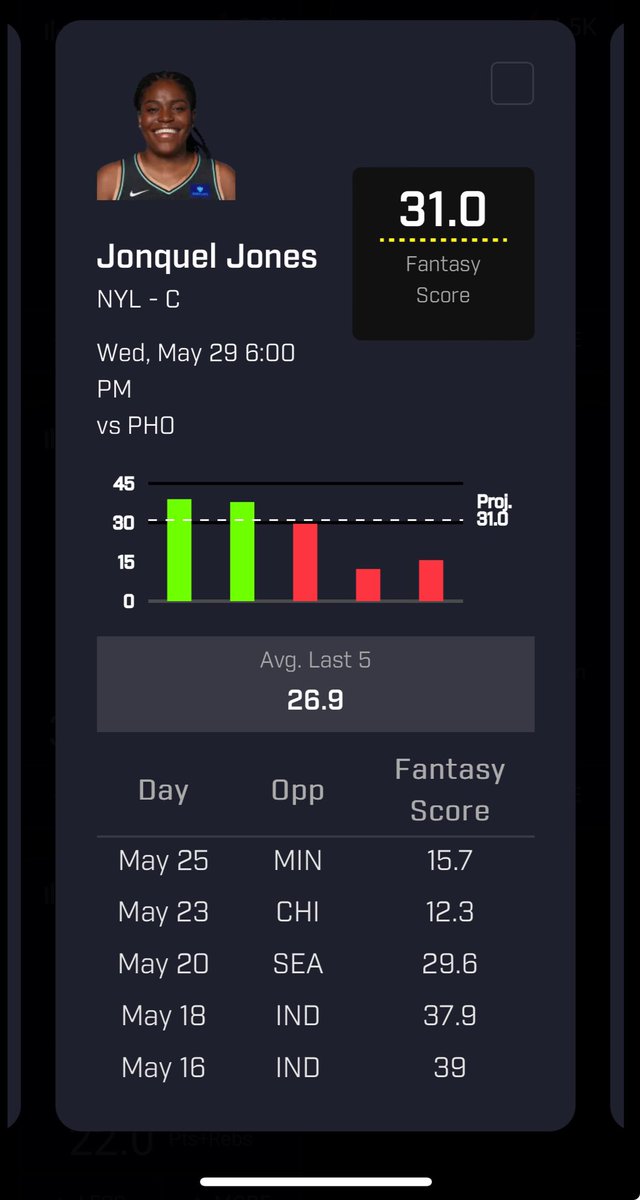 Need a parlay piece for your #PrizePicks lineup?

Take the under on Jonquel Jones’ 31.0 Fantasy Score. A scorching start to the season has led to a rut and an inflated total. Jones has a tougher matchup against PHO, too.

#wnba #dfs #prizepicksplays #props