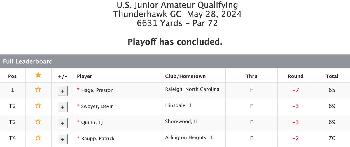 NIU Men's Golf tweet media